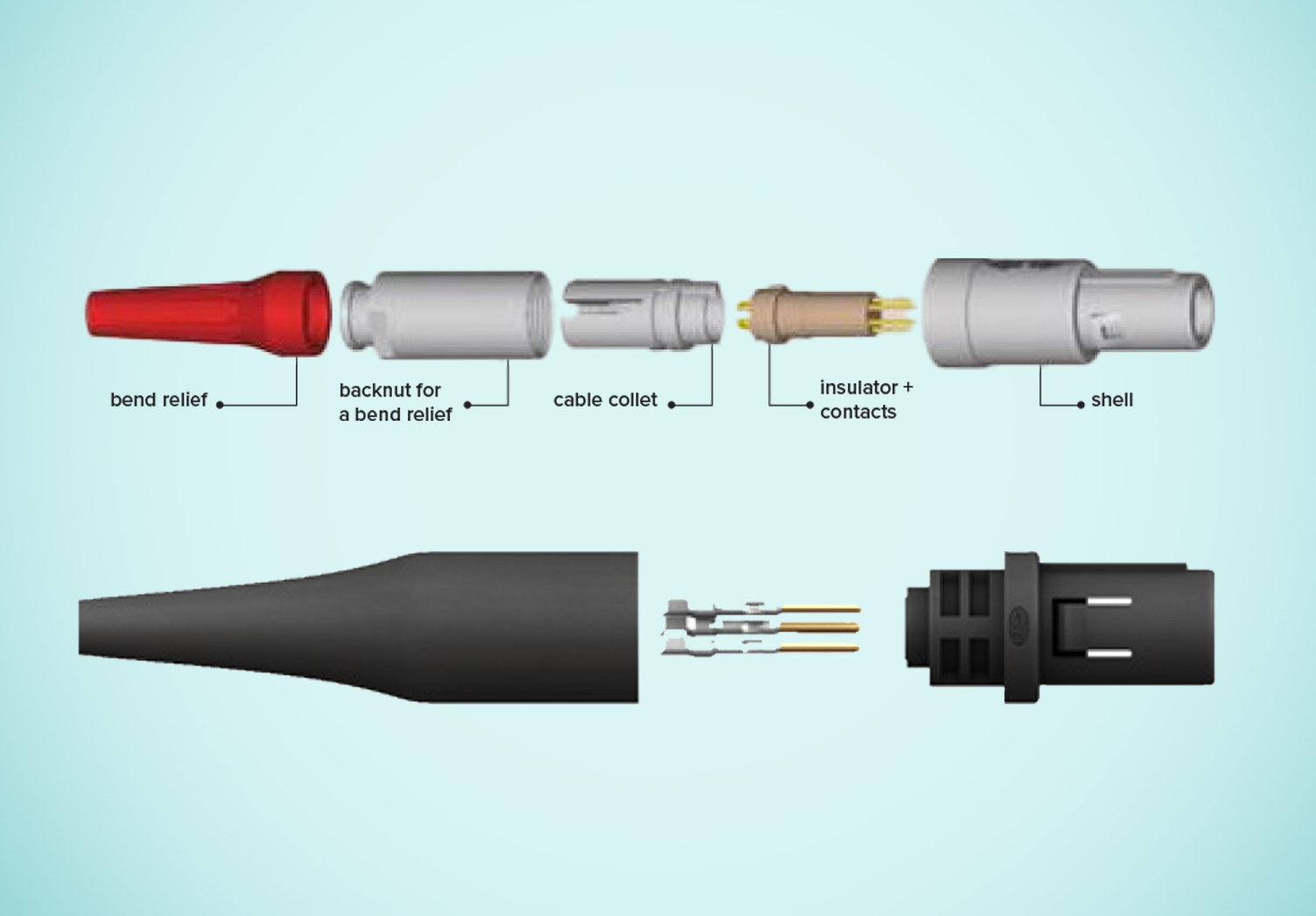 Energy-Based Device Cable Assembly